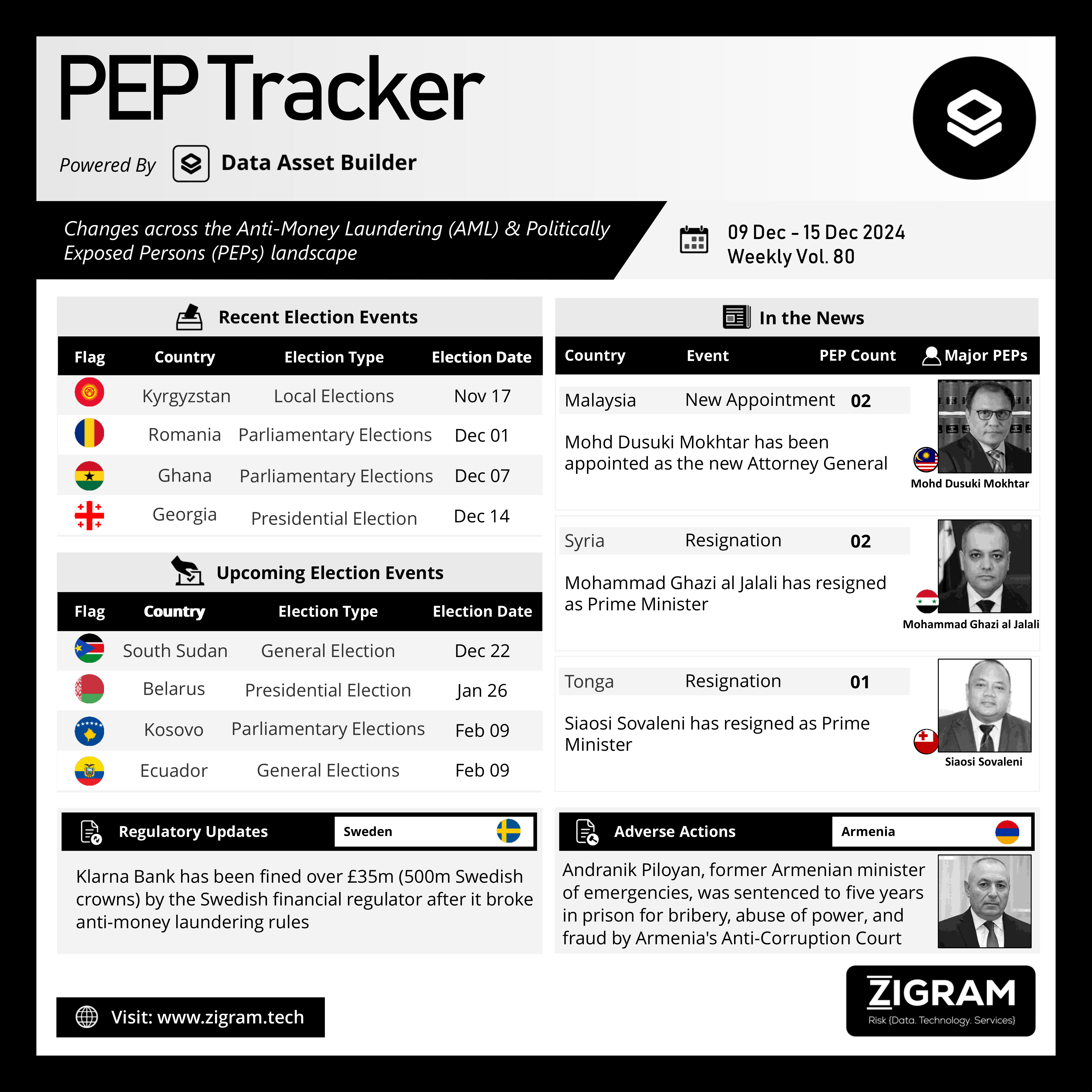 https://www.zigram.tech/wp-content/uploads/2024/12/PEP-Tracker-Post_Dec-16.png