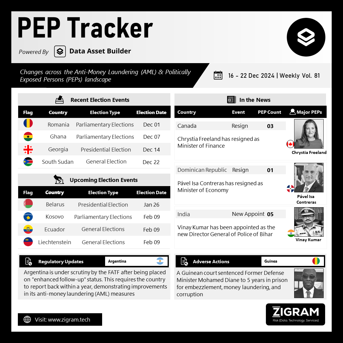 https://www.zigram.tech/wp-content/uploads/2024/12/PEP-Tracker-Post_Dec-24.png