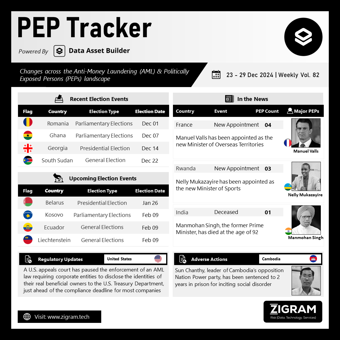 https://www.zigram.tech/wp-content/uploads/2024/12/PEP-Tracker-Post_Dec-31.png