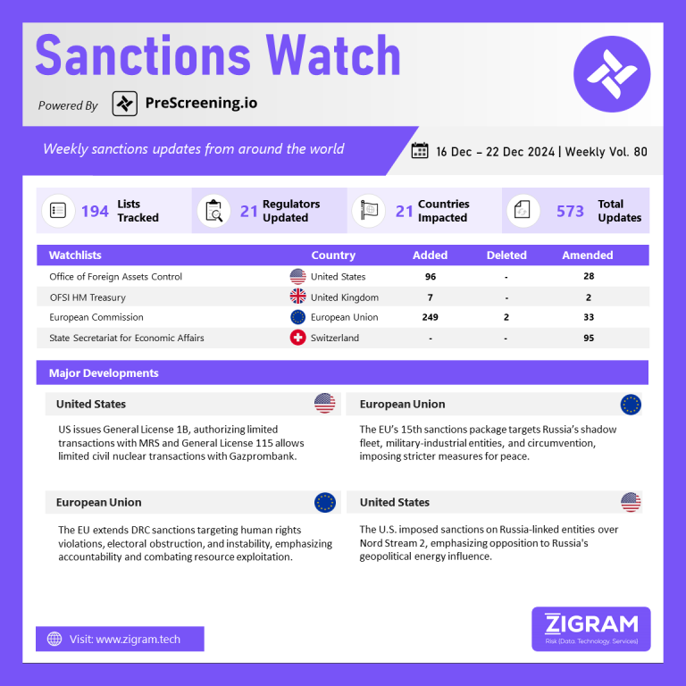 Sanctions Watch | Weekly Vol. 80