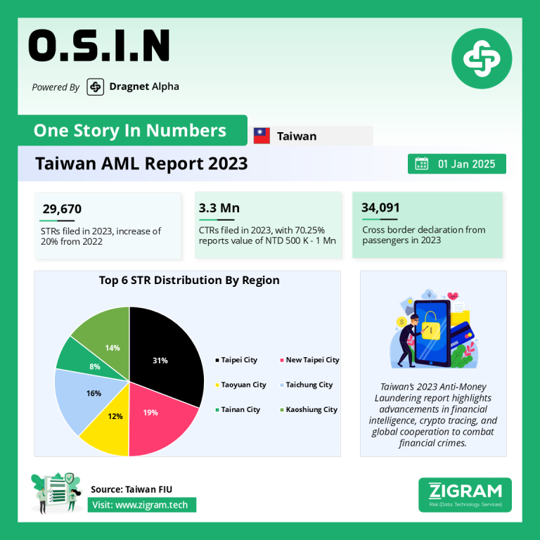 Taiwan AML Report 2023