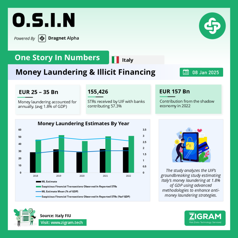 Size Of Money Laundering And Other Illicit Financial Conduct