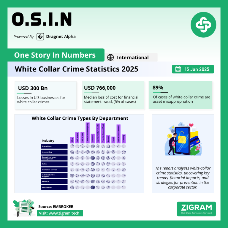 White Collar Crime Statistics 2025