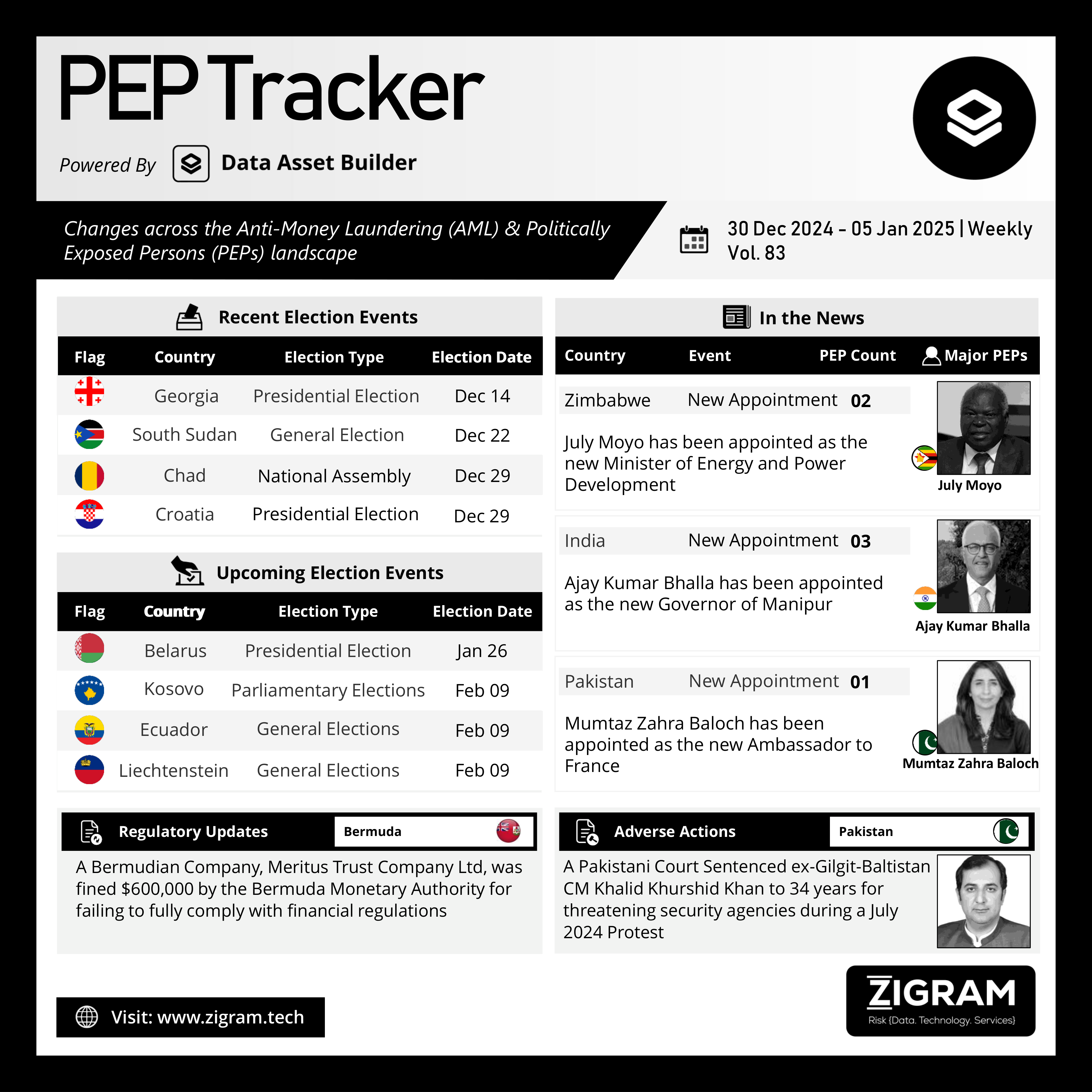 https://www.zigram.tech/wp-content/uploads/2025/01/PEP-Tracker-Post_Jan-06.png