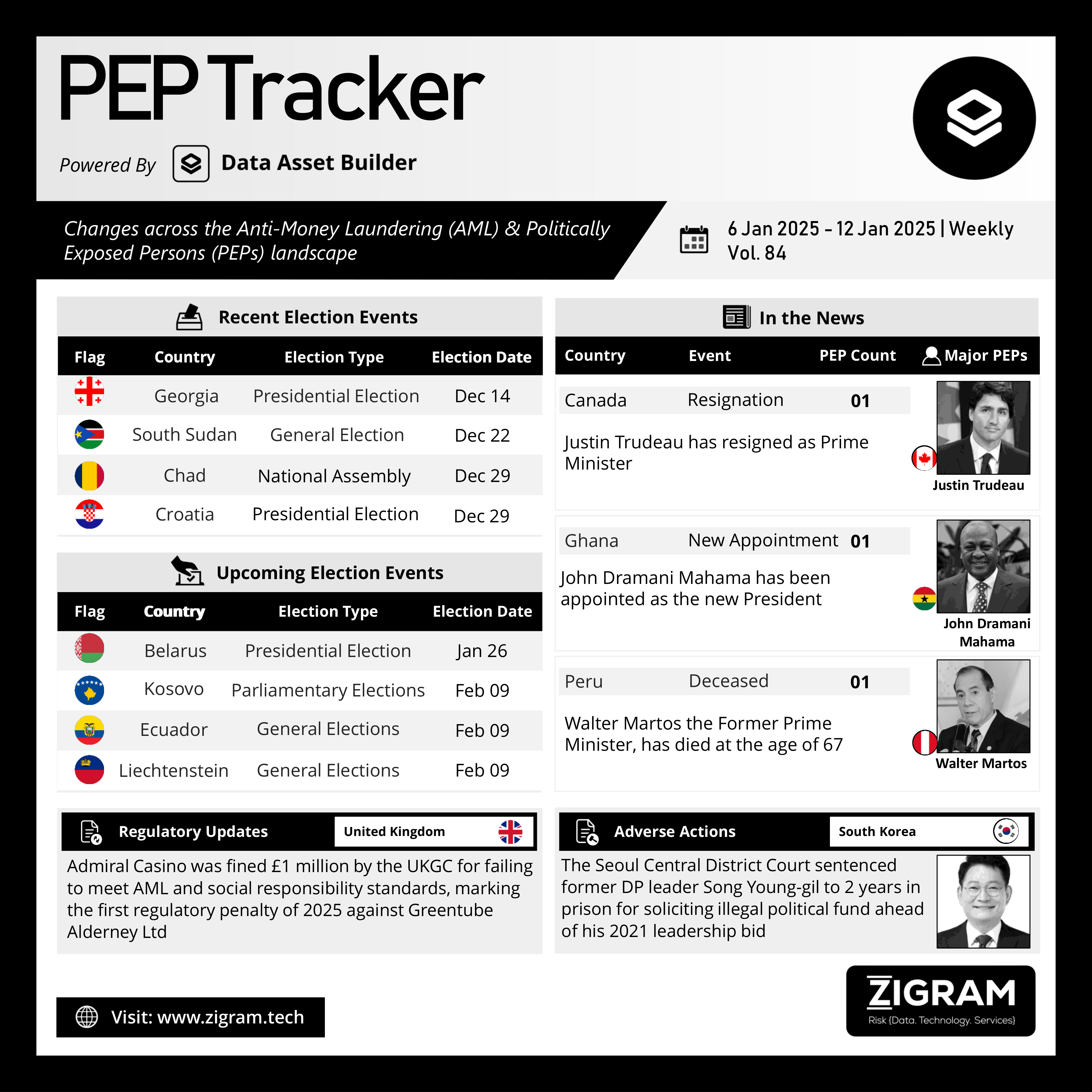 https://www.zigram.tech/wp-content/uploads/2025/01/PEP-Tracker-Post_Jan-13-2.png