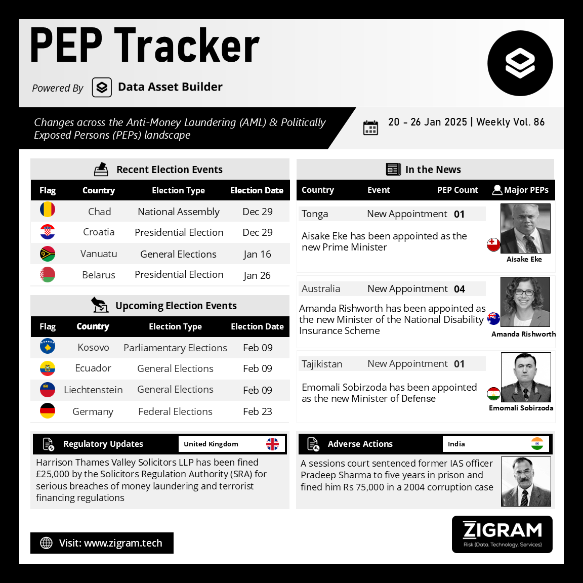 https://www.zigram.tech/wp-content/uploads/2025/01/PEP-Tracker-Post_Jan-27.png