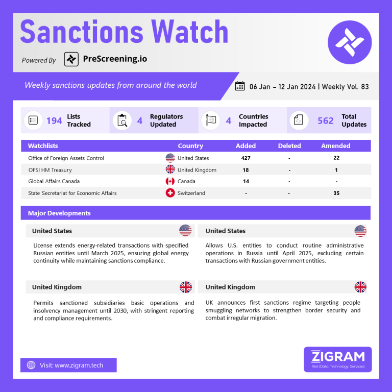 Sanctions Watch | Weekly Vol. 83