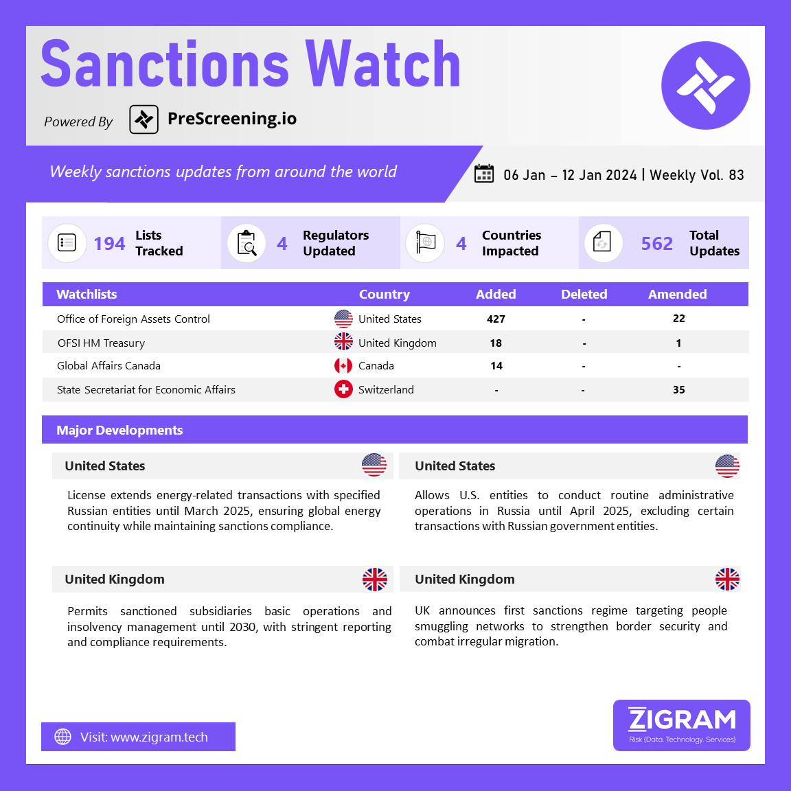 https://www.zigram.tech/wp-content/uploads/2025/01/SanctionsWatch_15-Jan-25.png