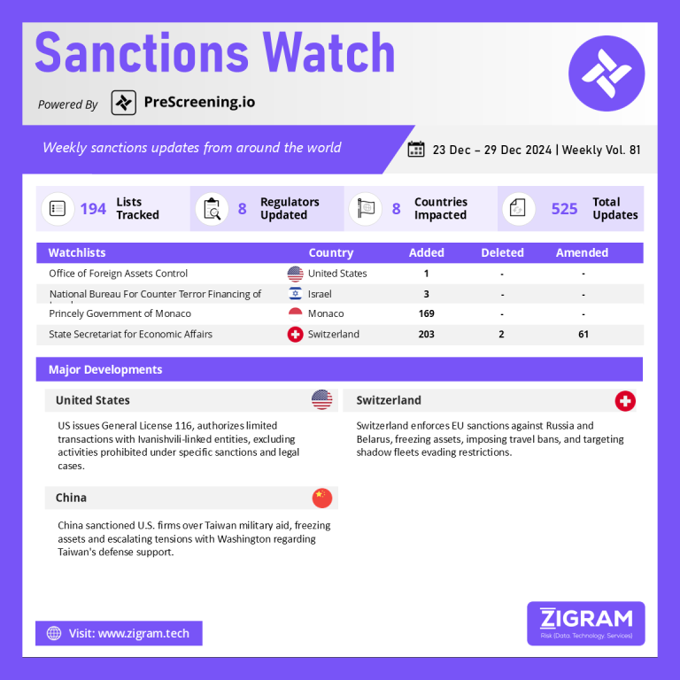 Sanctions Watch | Weekly Vol. 81