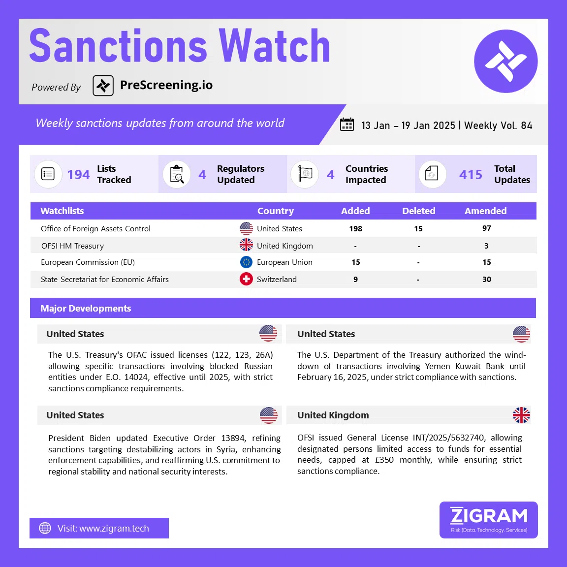 Sanctions Watch | Weekly Vol. 84