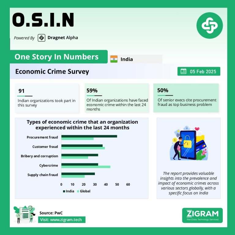 PwC Economic Crime Survey 2024