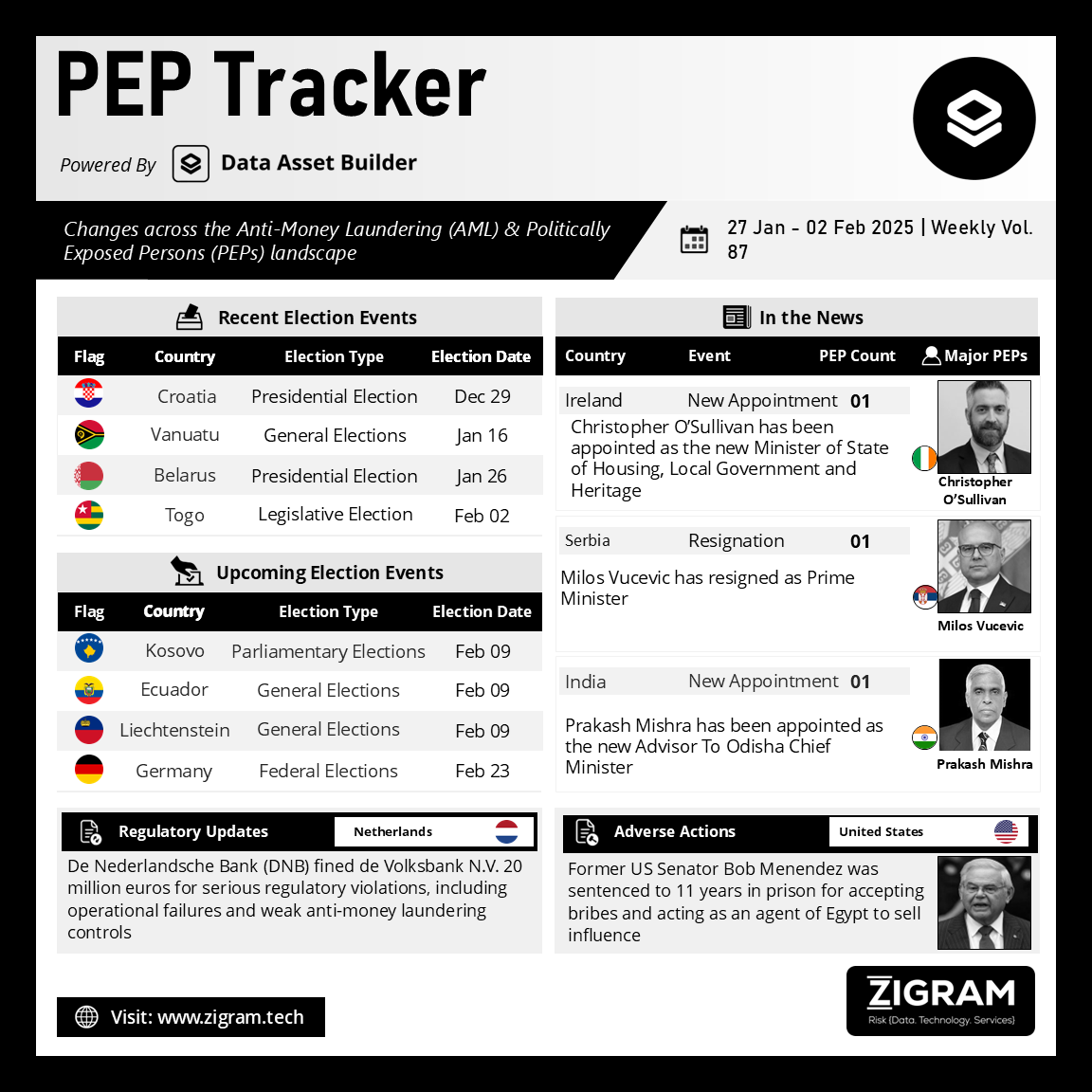 https://www.zigram.tech/wp-content/uploads/2025/02/PEP-Tracker-Post_Feb-02.png