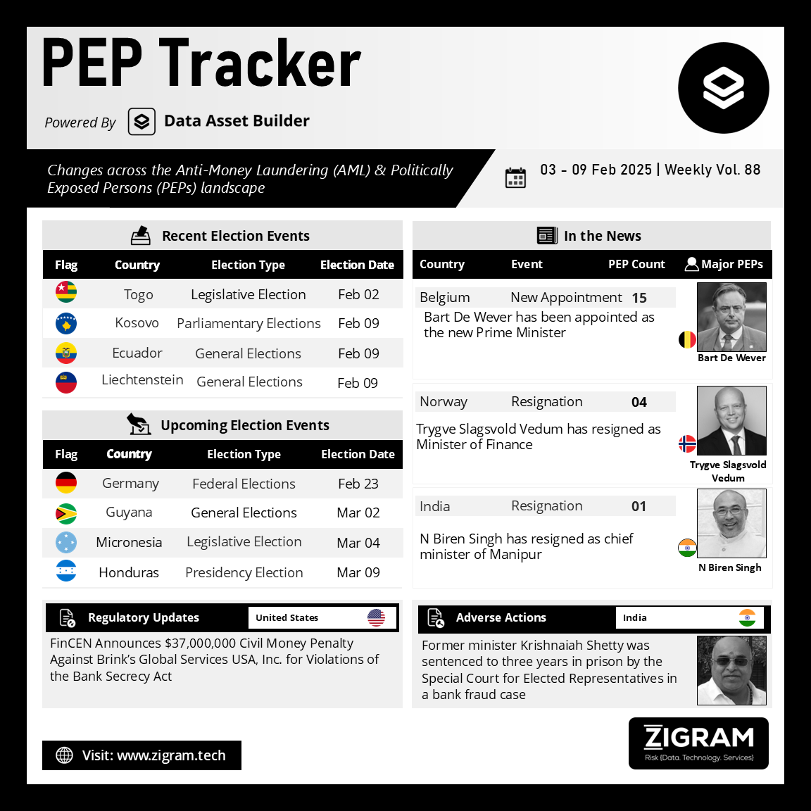 https://www.zigram.tech/wp-content/uploads/2025/02/PEP-Tracker-Post_Feb-10.png