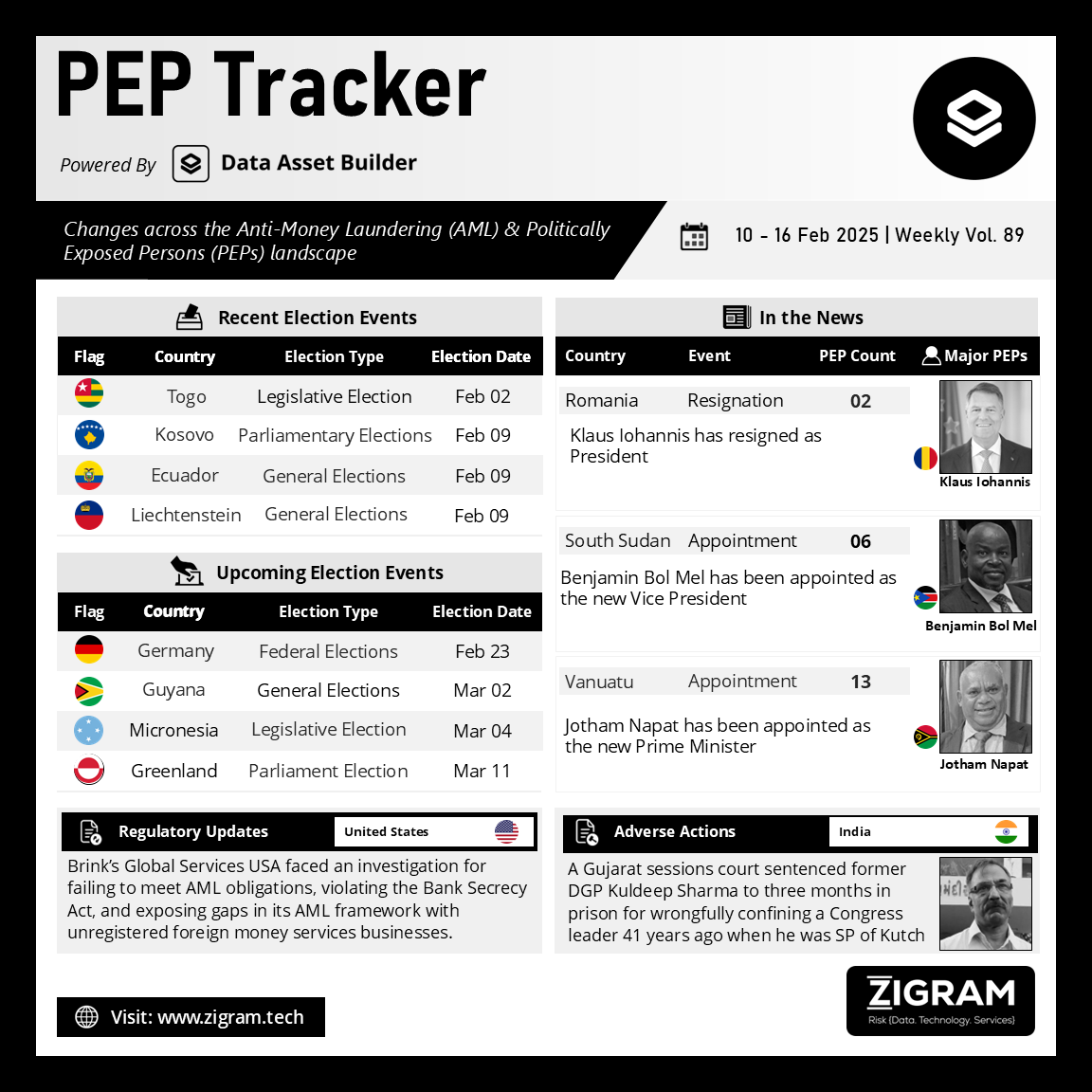 https://www.zigram.tech/wp-content/uploads/2025/02/PEP-Tracker-Post_Feb-17.png