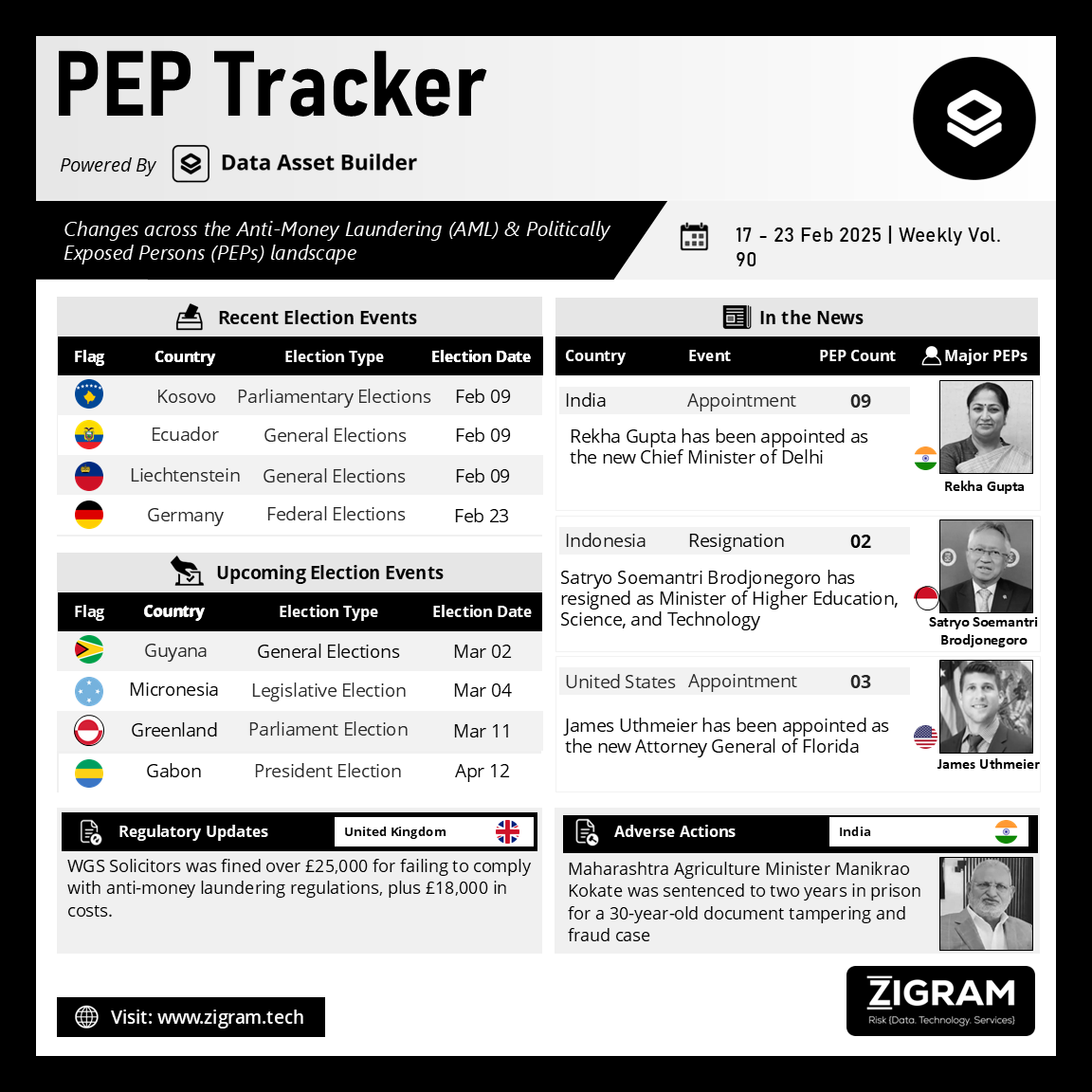 https://www.zigram.tech/wp-content/uploads/2025/02/PEP-Tracker-Post_Feb-24.png