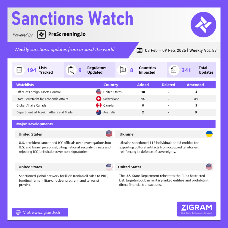 Sanctions Watch | Weekly Vol. 87