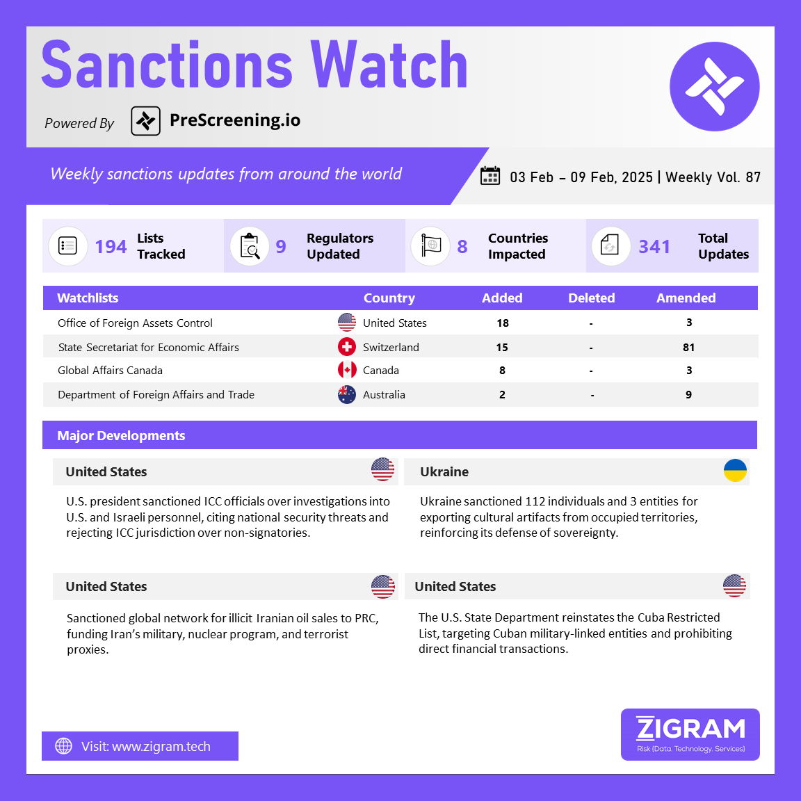 https://www.zigram.tech/wp-content/uploads/2025/02/SanctionsWatch_12-Feb-25.png