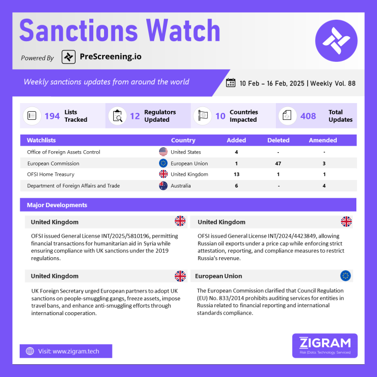 Sanctions Watch | Weekly Vol. 88