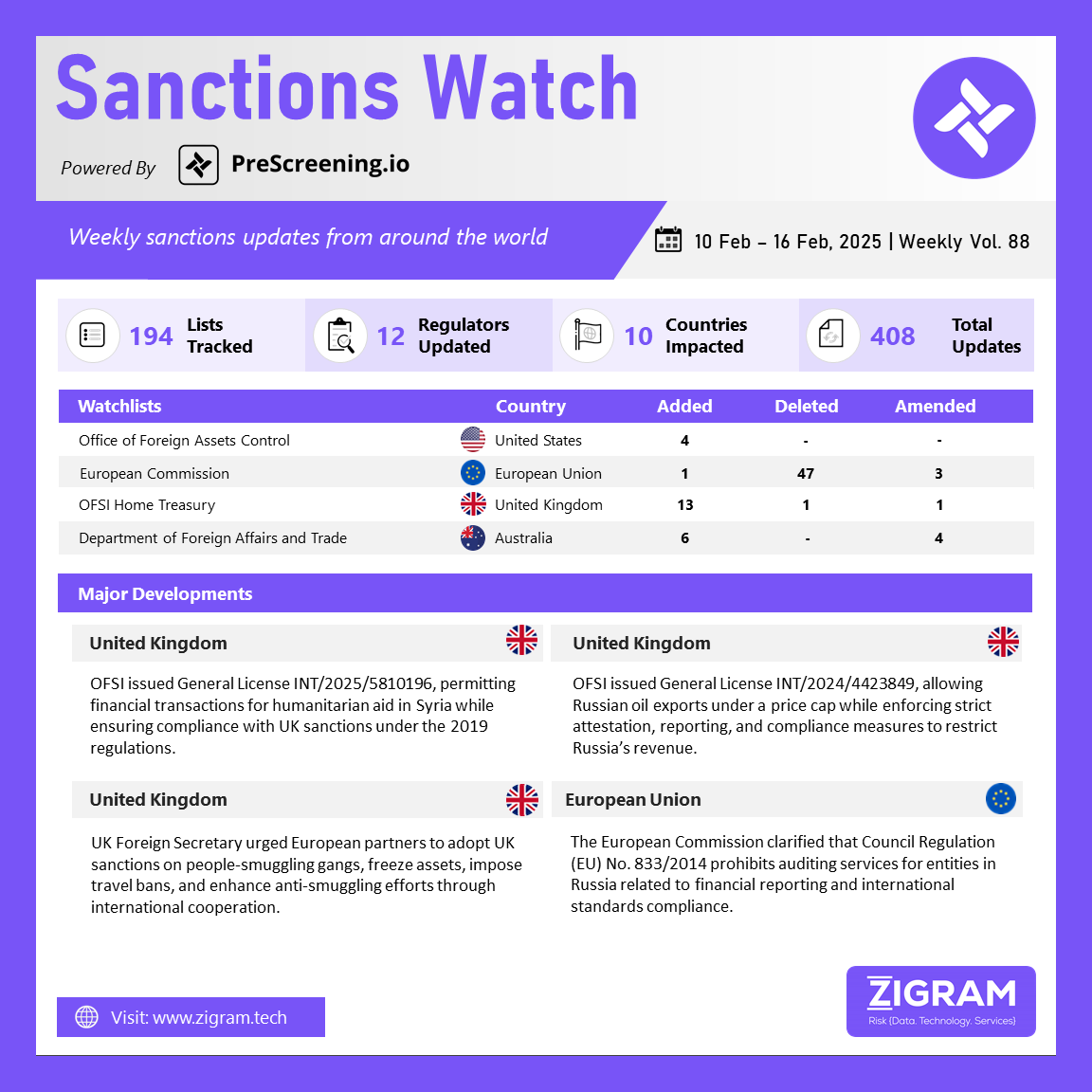 https://www.zigram.tech/wp-content/uploads/2025/02/SanctionsWatch_16-Feb-25.png