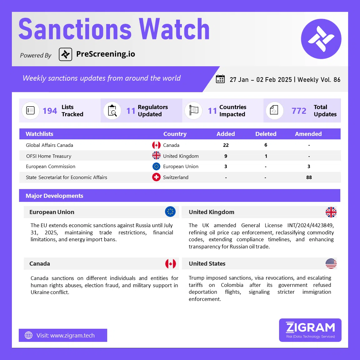 Sanctions Watch | Weekly Vol. 86