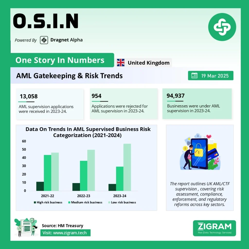 AML/CFT Supervision Report 2023-24