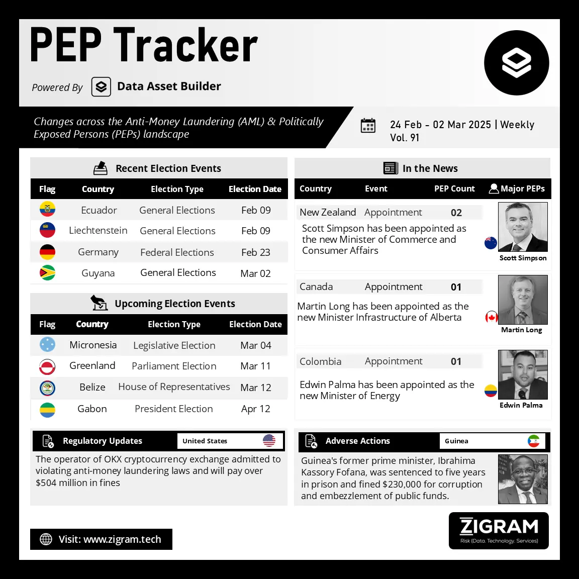 https://www.zigram.tech/wp-content/uploads/2025/03/PEP-Tracker-Post_Mar-03.webp