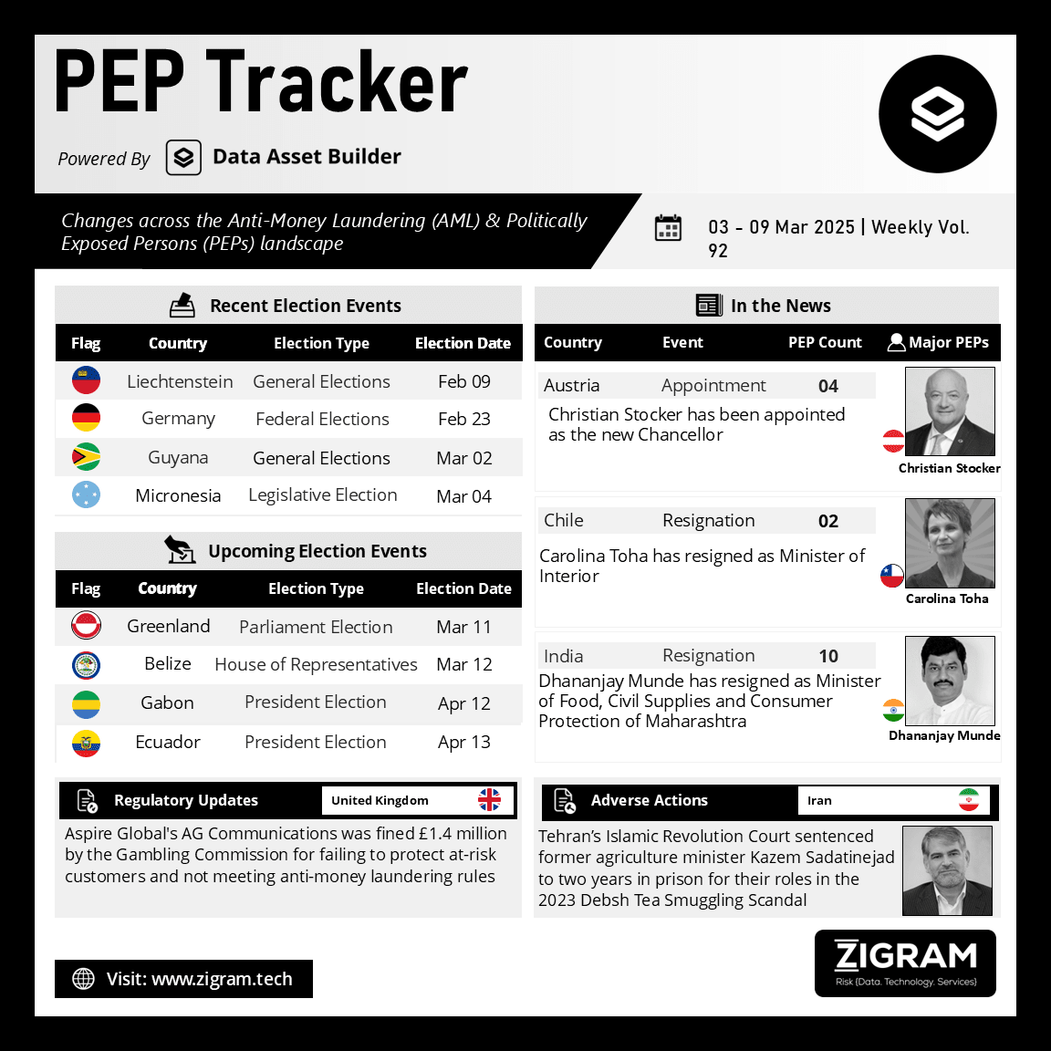 https://www.zigram.tech/wp-content/uploads/2025/03/PEP-Tracker-Post_Mar-10.webp