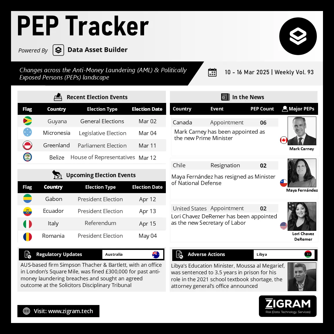 https://www.zigram.tech/wp-content/uploads/2025/03/PEP-Tracker-Post_Mar-17.webp