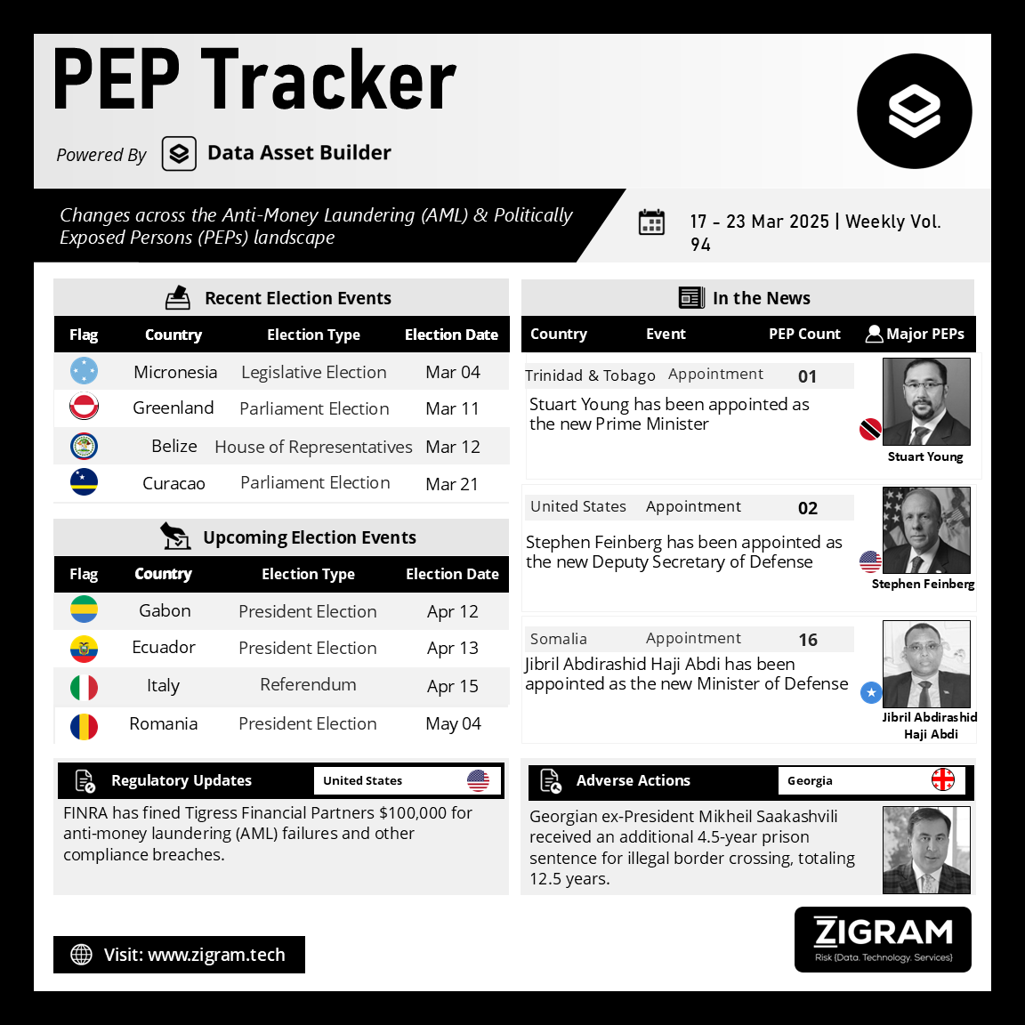 https://www.zigram.tech/wp-content/uploads/2025/03/PEP-Tracker-Post_Mar-24.png